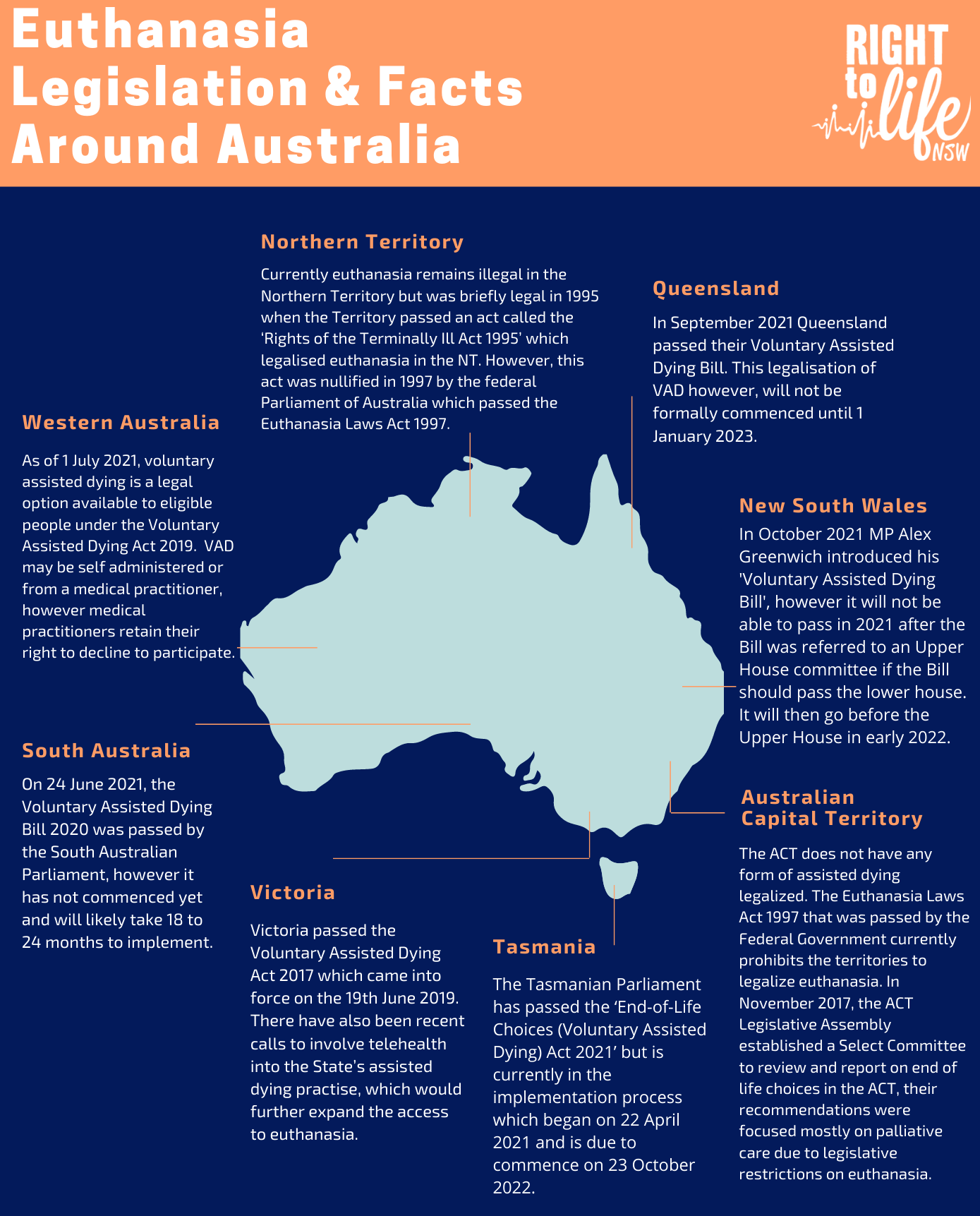 case study on euthanasia in australia